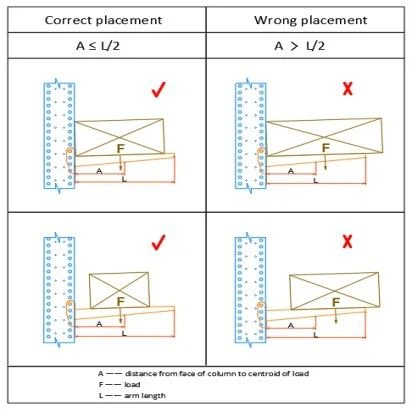 Cantilever Racking System