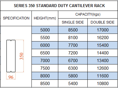 Heavy Duty Cantilever Rack