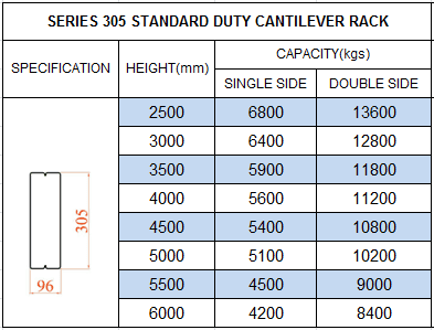 Heavy Duty Cantilever Rack