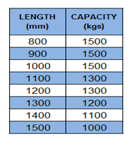 Heavy Duty Cantilever Rack