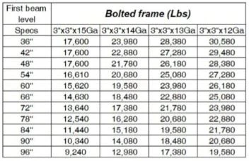 Heavy Duty Metal Racks